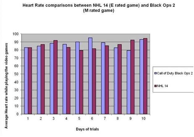 video games rate